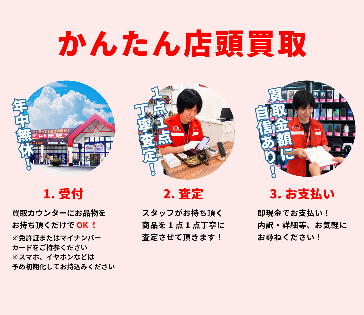 かんたん店頭買取フロー